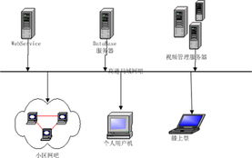 軟件設計與開發的精髓 深圳網軟通科技的實踐之路