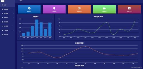 工廠智能化數(shù)據(jù)中心管理系統(tǒng)的信息系統(tǒng)運行維護(hù)服務(wù)
