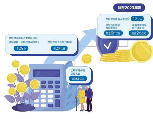 保險業助力養老保障體系建設中的信息系統運行維護服務