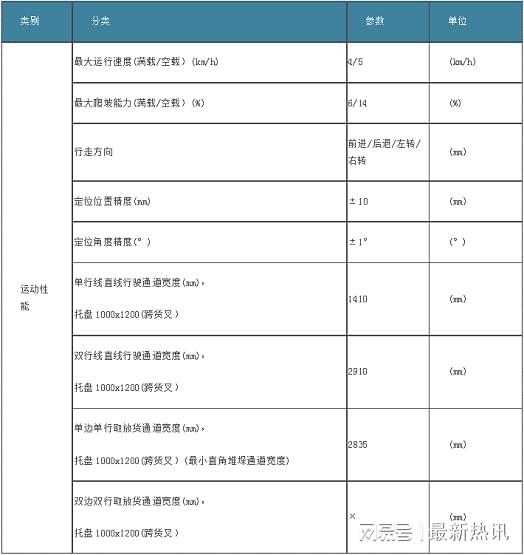 艾吉威機器人推出“即買即用”快交付式小千斤AGV，并配套信息系統運行維護服務