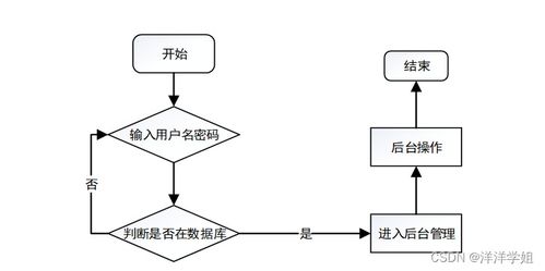 從零到一的突破 Java JSP養(yǎng)老護理綜合服務(wù)系統(tǒng)vzs30畢業(yè)設(shè)計實現(xiàn)與運維指南